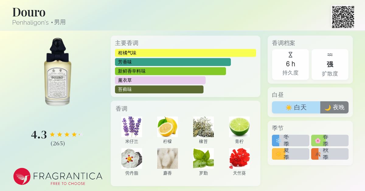 Douro Penhaligon's 古龙水- 一款2004年男用香水