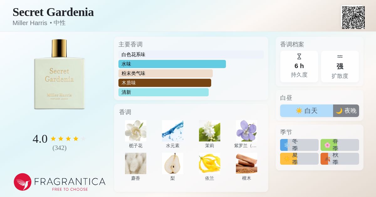 Secret Gardenia Miller Harris 香水- 一款2019年中性香水