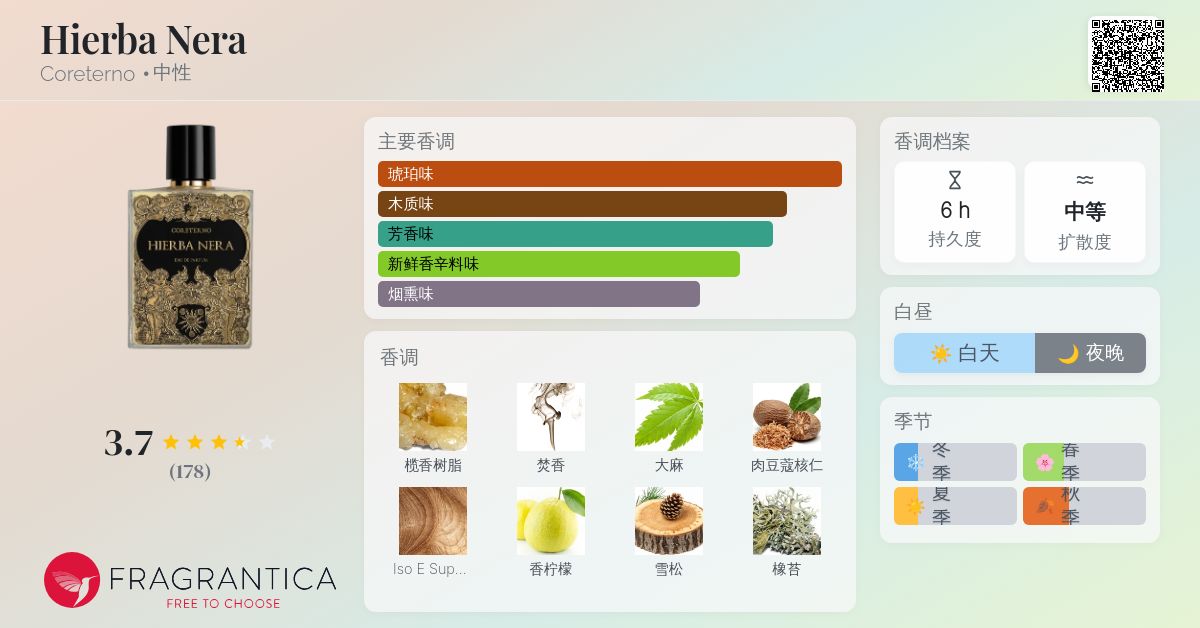 Hierba Nera Coreterno 香水- 一款2019年中性香水