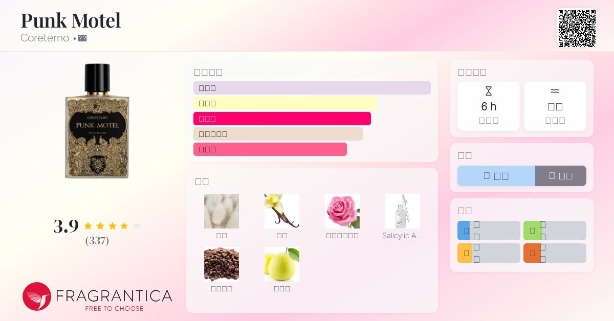 Punk Motel Coreterno 香水- 一款2019年中性香水