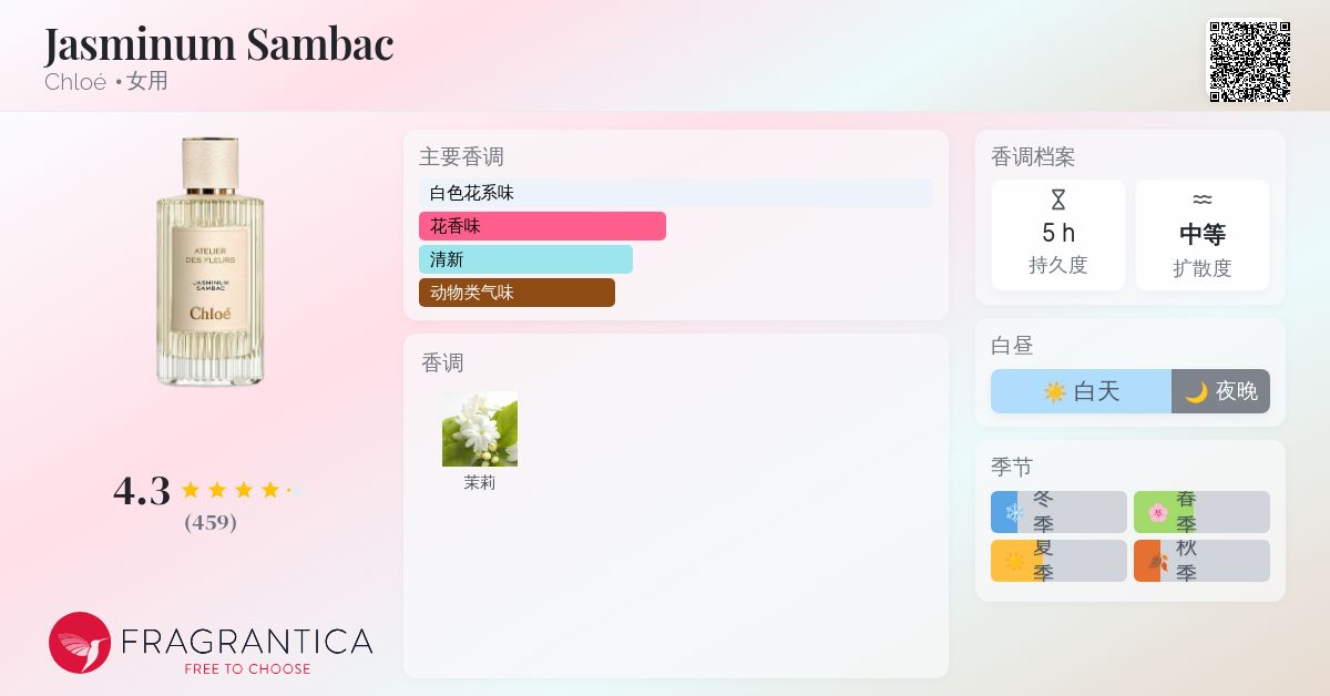 Jasminum Sambac Chloé 香水- 一款2019年女用香水