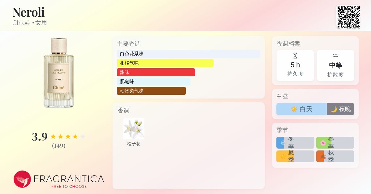 香水(女性用) Neroli Herb Eau de Parfum Fruit Rose 香水(女性用