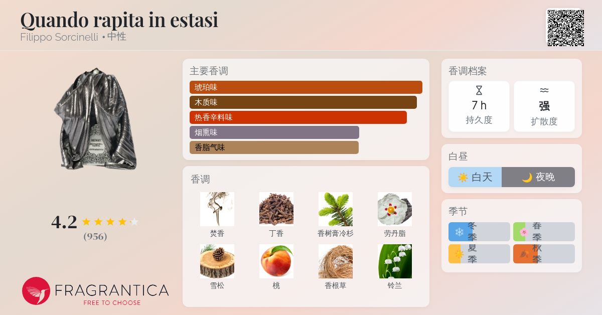 Quando rapita in estasi Filippo Sorcinelli 香水- 一款2019年中性香水