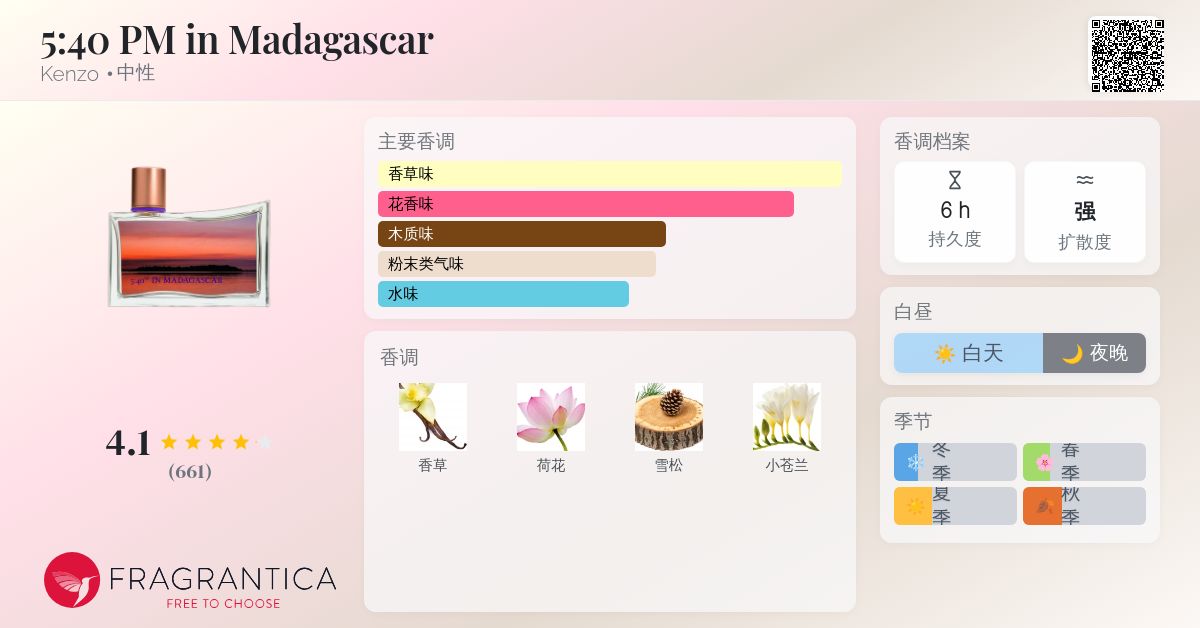 5:40 PM in Madagascar Kenzo 香水- 一款2009年中性香水