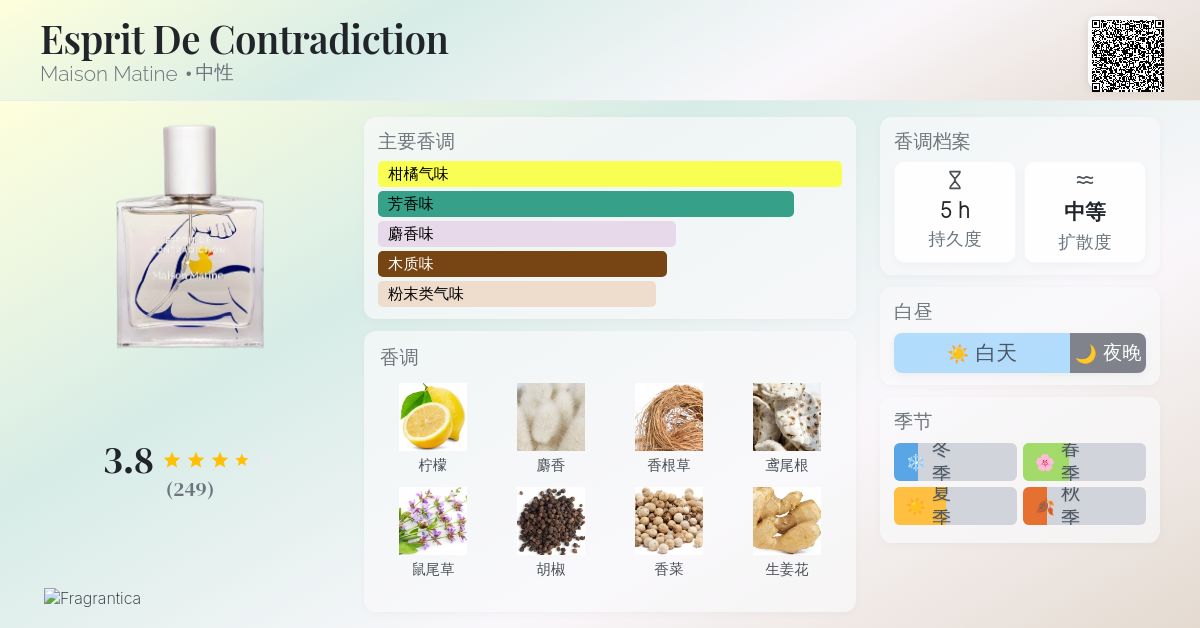 Esprit De Contradiction Maison Matine 香水- 一款2019年中性香水