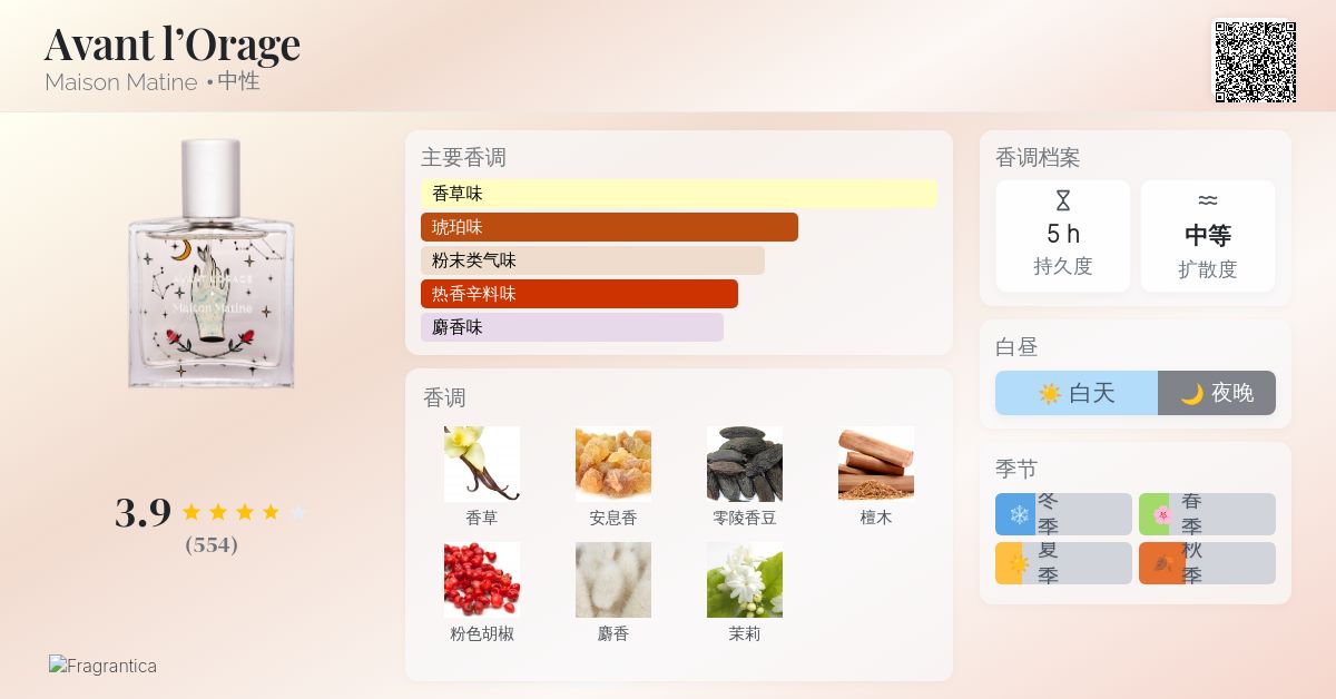 Avant l'Orage Maison Matine 香水- 一款2019年中性香水