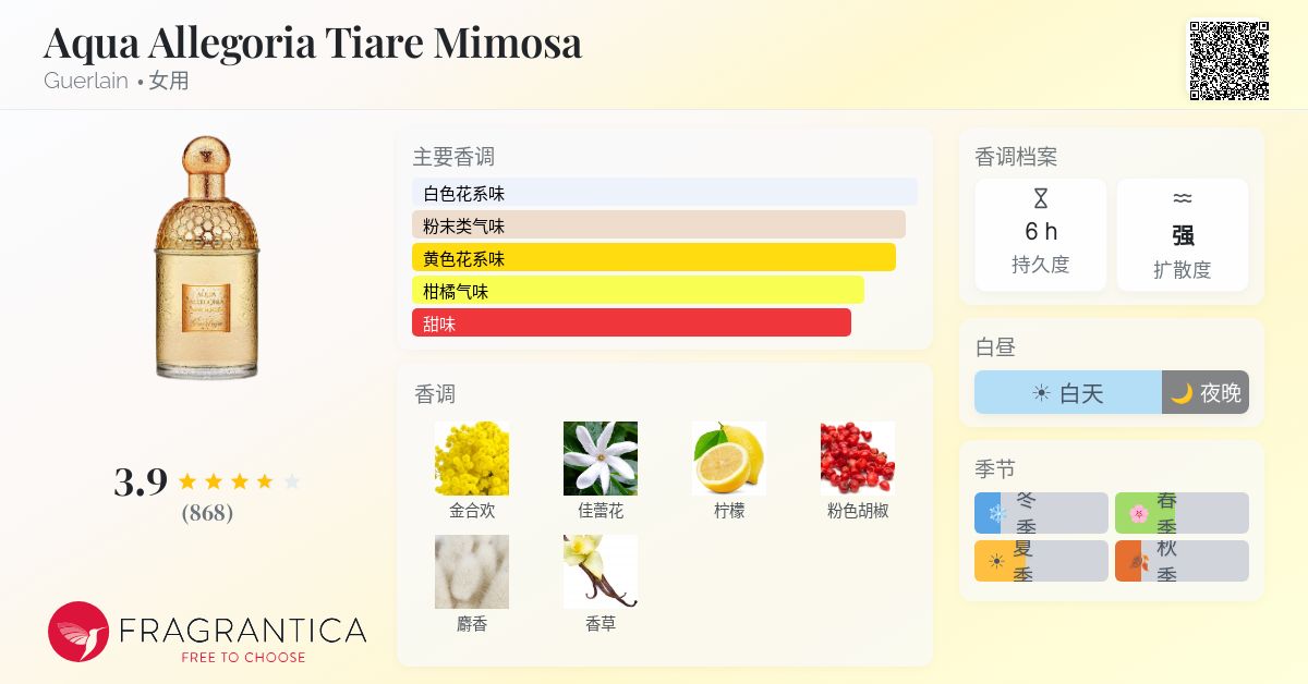 Aqua Allegoria Tiare Mimosa Guerlain 香水- 一款2009年女用香水