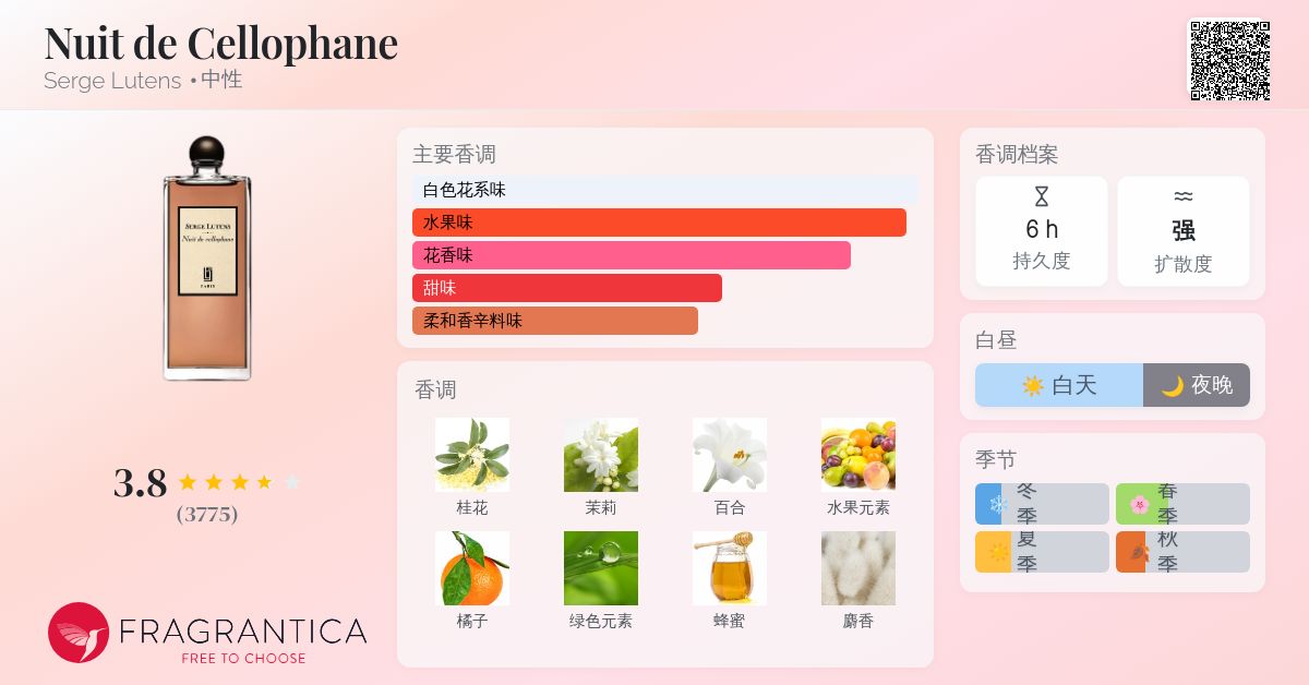 Nuit de Cellophane Serge Lutens 香水- 一款2009年中性香水
