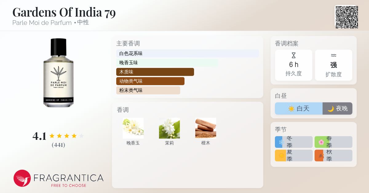 Gardens Of India 79 Parle Moi de Parfum 香水- 一款2019年中性香水