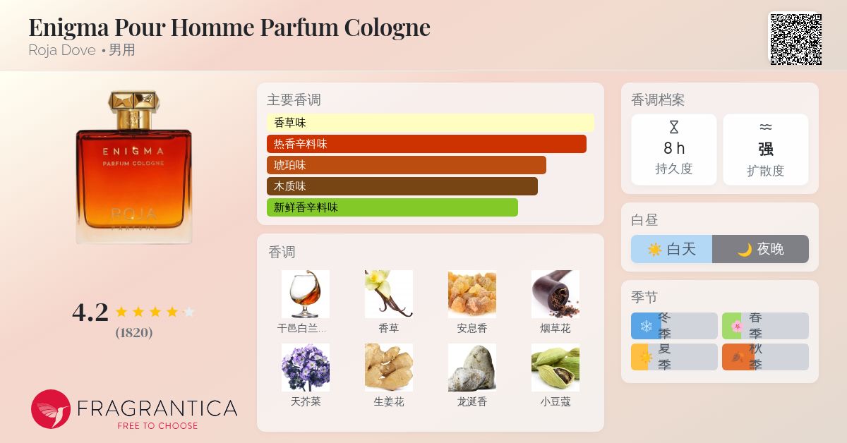 Enigma Pour Homme Parfum Cologne Roja Dove 古龙水- 一款2019年男用香水