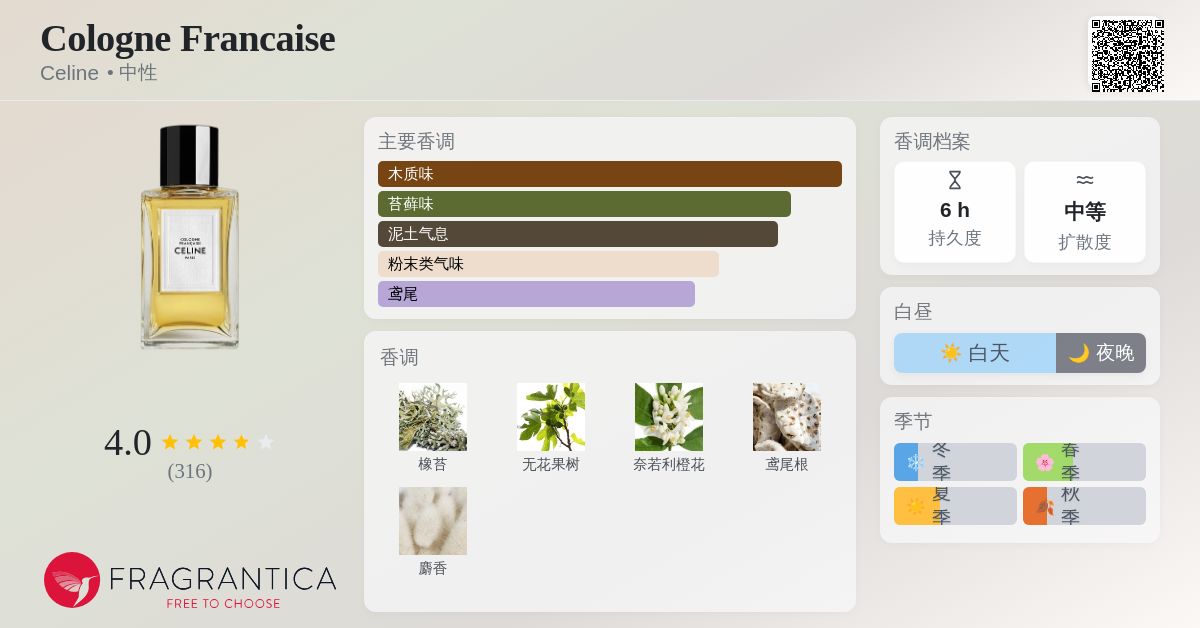 Cologne Francaise Celine 香水- 一款2019年中性香水