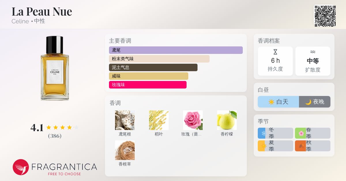 La Peau Nue Celine 香水- 一款2019年中性香水