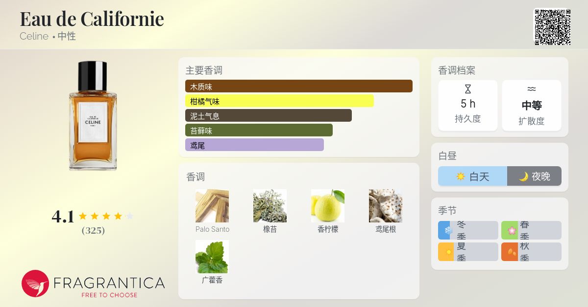 Eau de Californie Celine 香水- 一款2019年中性香水