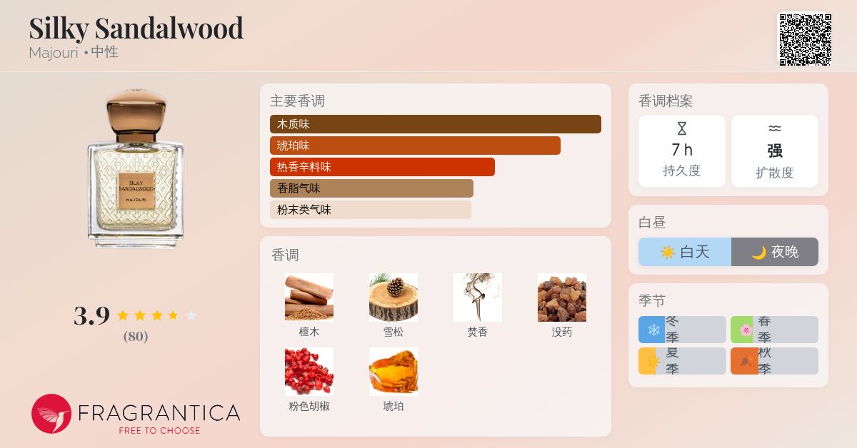 Silky Sandalwood Majouri 香水- 一款2019年中性香水