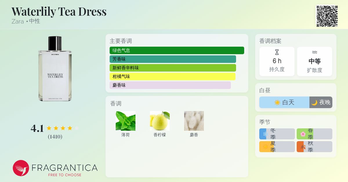 新品未開封　入手困難　ZARA ザラ　WATERLILY TEA DRESS perfumehouse.mv | 30ml - Waterlily Tea Dress by Zara is a