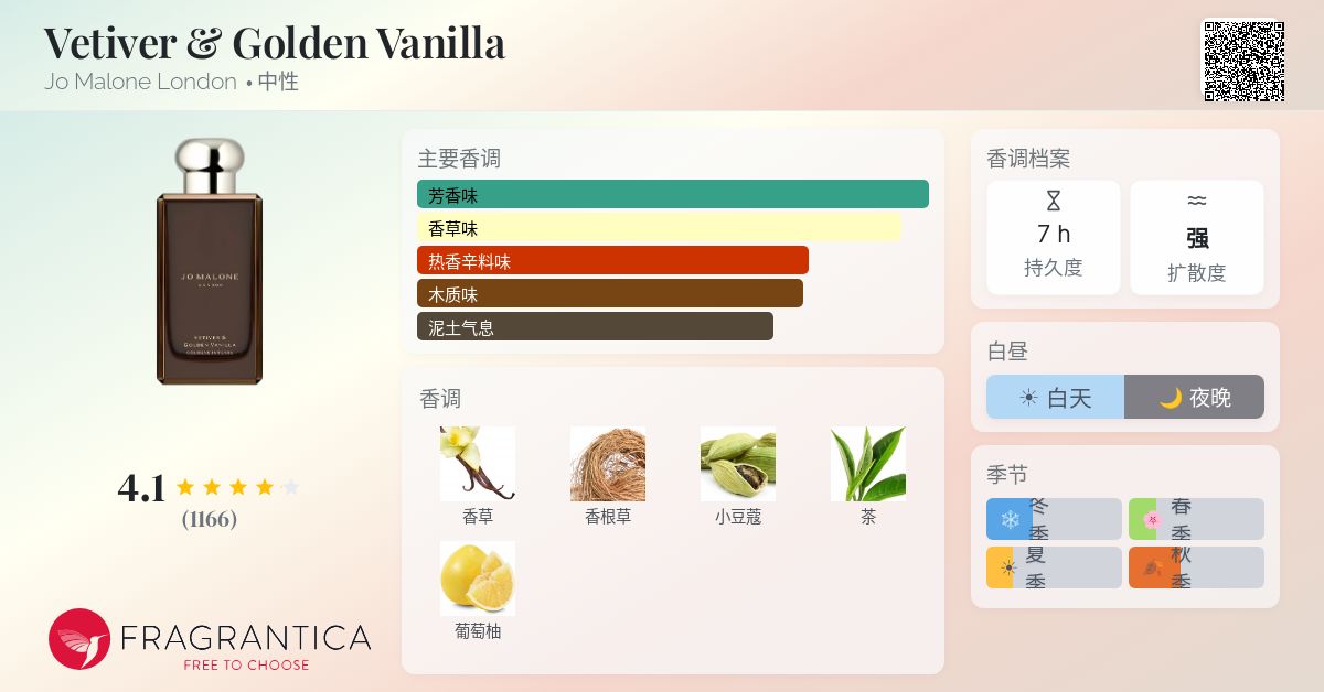 Vetiver & Golden Vanilla Jo Malone London 香水- 一款2020年中性香水