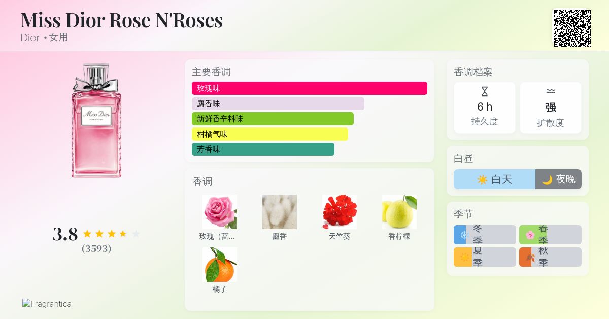 Miss Dior Rose N'Roses Dior 香水- 一款2020年女用香水