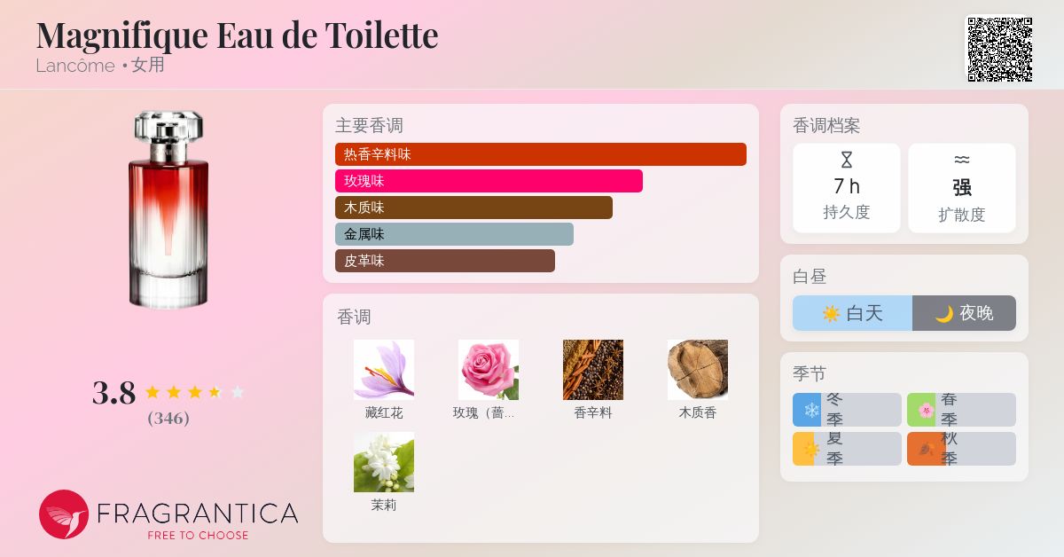 Magnifique Eau de Toilette Lancôme 香水- 一款2009年女用香水