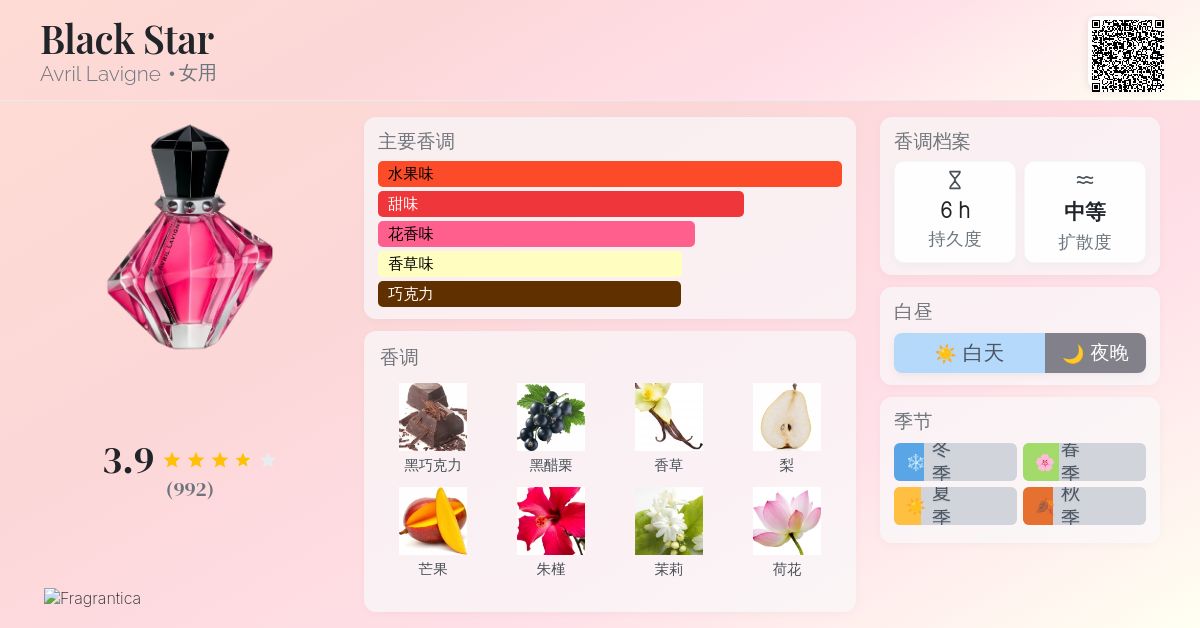 Black Star Avril Lavigne 香水- 一款2009年女用香水