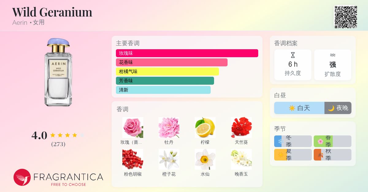 Wild Geranium Aerin 香水- 一款2019年女用香水