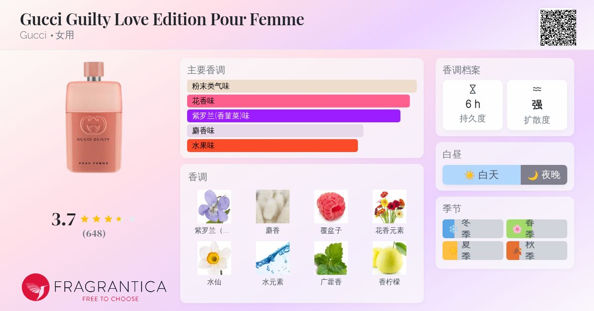 Gucci Guilty Love Edition Pour Femme Gucci 香水- 一款2020年女用香水
