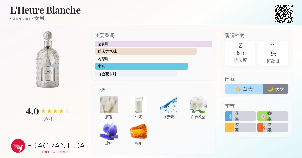 L'Heure Blanche Guerlain 香水- 一款2020年女用香水