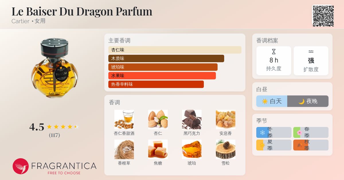 Le Baiser Du Dragon Parfum Cartier 香水- 一款2003年女用香水