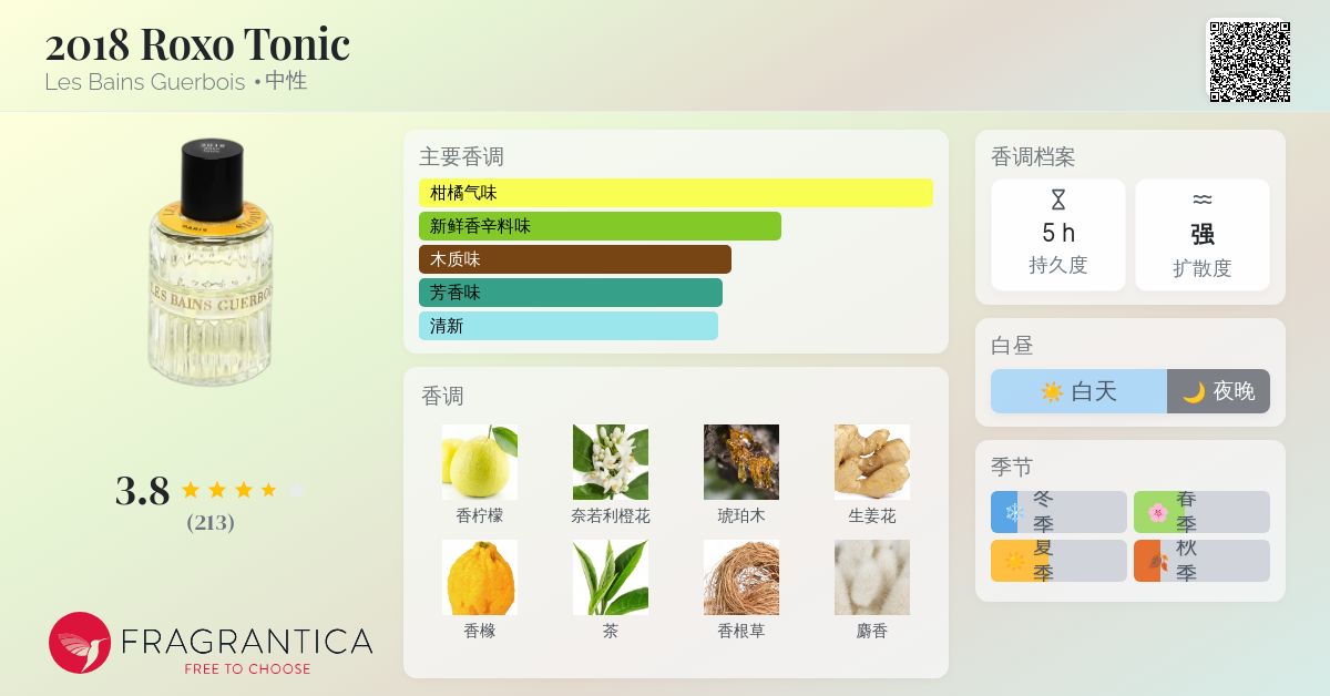 2018 Roxo Tonic Les Bains Guerbois 香水- 一款2020年中性香水