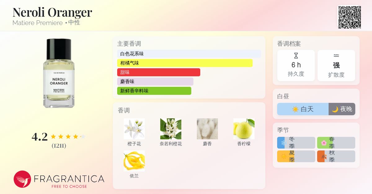Neroli Oranger Matiere Premiere 香水- 一款2019年中性香水