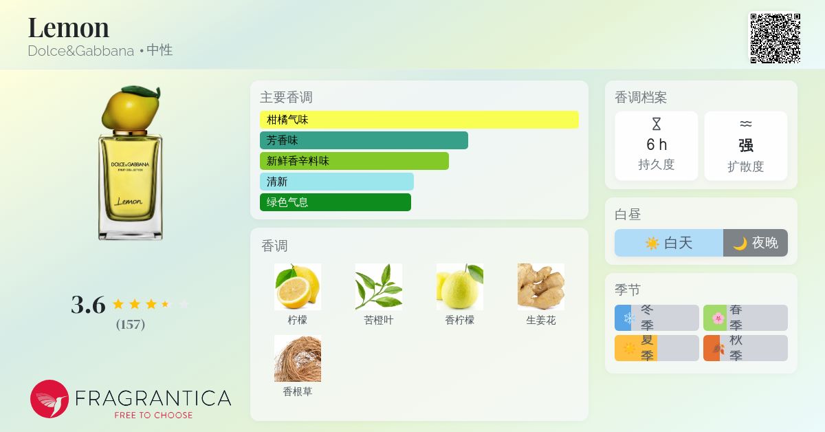 Lemon Dolce&Gabbana 香水- 一款2020年中性香水
