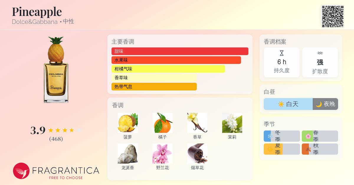 Pineapple Dolce&Gabbana 香水- 一款2020年中性香水