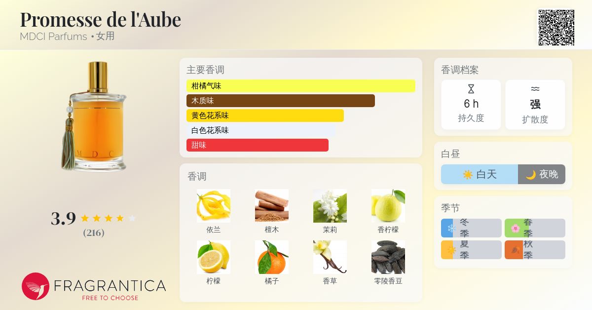 Promesse de l'Aube MDCI Parfums 香水- 一款2006年女