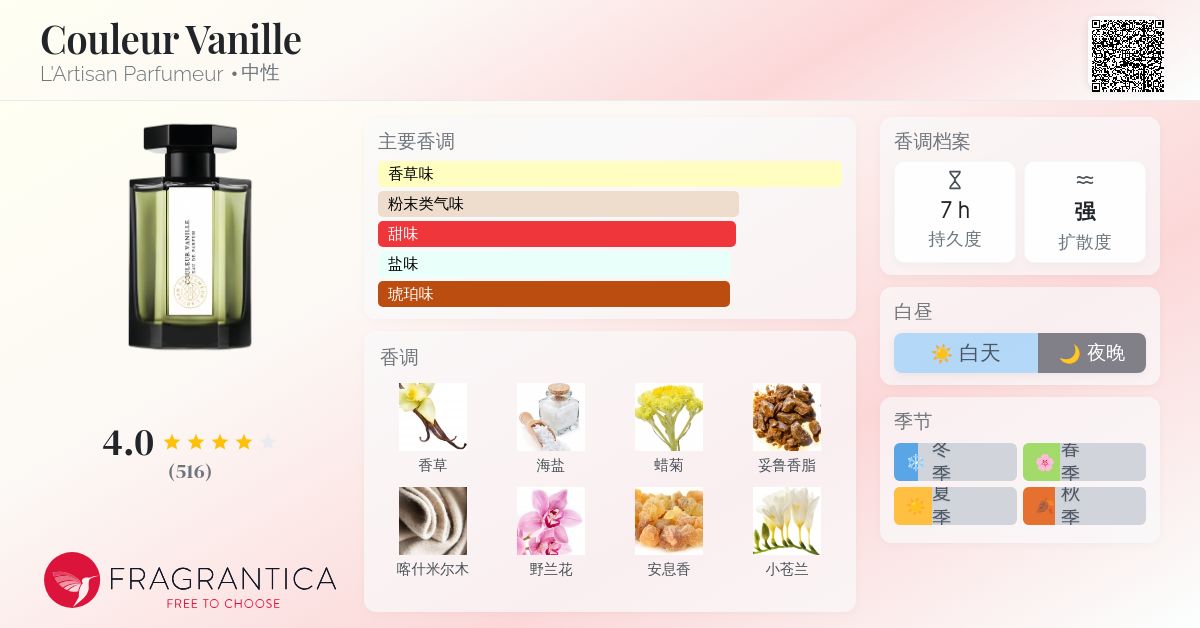 Couleur Vanille L'Artisan Parfumeur 香水- 一款2020年中性香水