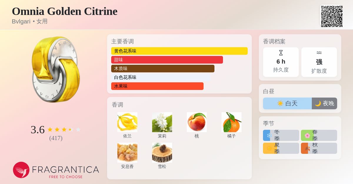Omnia Golden Citrine Bvlgari 香水- 一款2020年女用香水