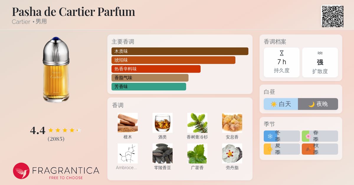 Pasha de Cartier Parfum Cartier 古龙水- 一款2020年男用香水