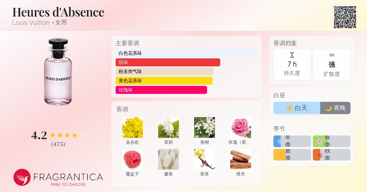 香水(女性用) Louis Vuitton Heures d'Absence 100ml Heures d'Absence - Perfumes and Beauty - Collections | LOUIS
