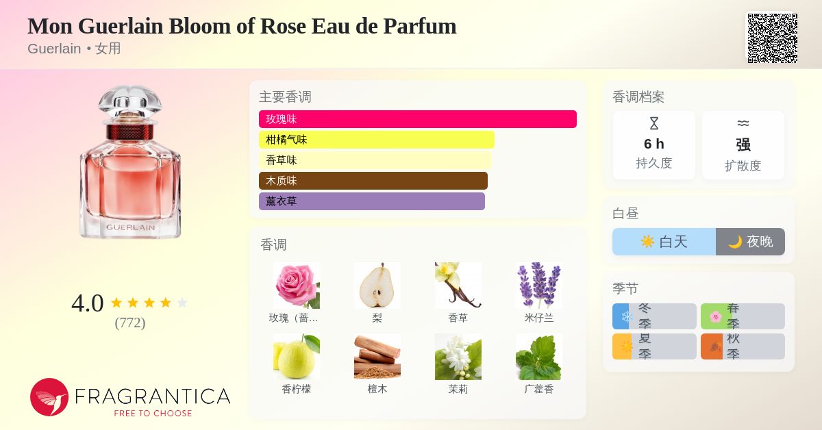 Mon Guerlain Bloom of Rose Eau de Parfum Guerlain 香水- 一款2020年