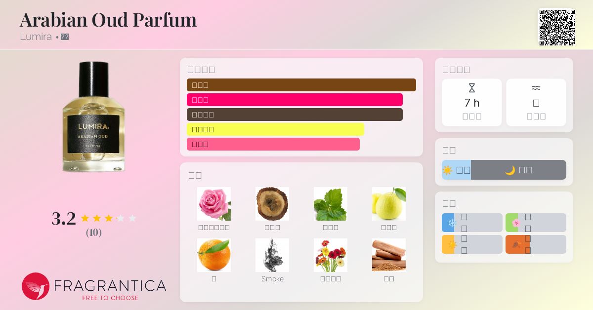 Arabian Oud Parfum Lumira 香水- 一款2020年中性香水