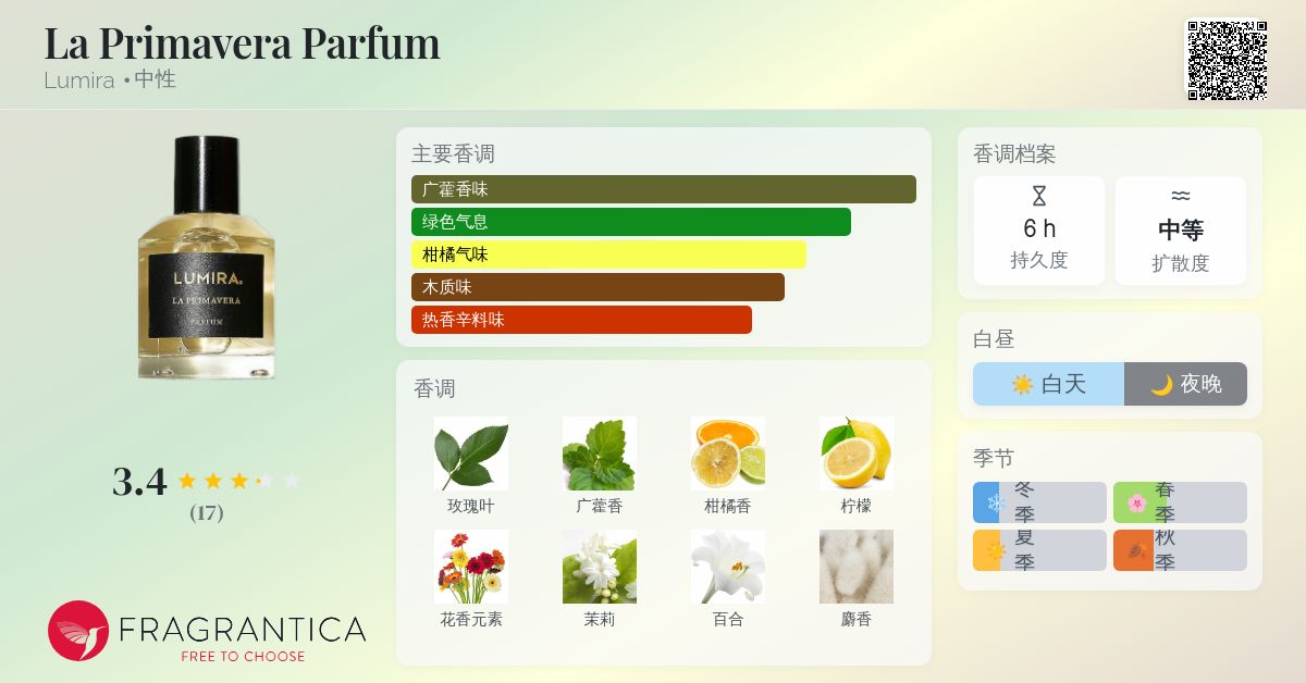 La Primavera Parfum Lumira 香水- 一款2020年中性香水