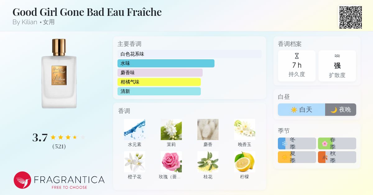 Eau Fraiche Good Girl Gone Bad Fragrantica Good Girl Gone Bad Eau 