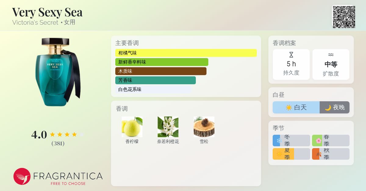 Very Sexy Sea Victoria's Secret 香水- 一款2020年女用香水