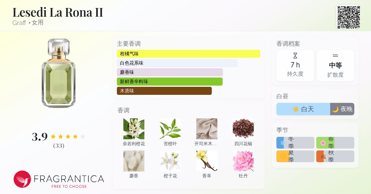 Lesedi La Rona II Graff 香水- 一款2020年女用香水