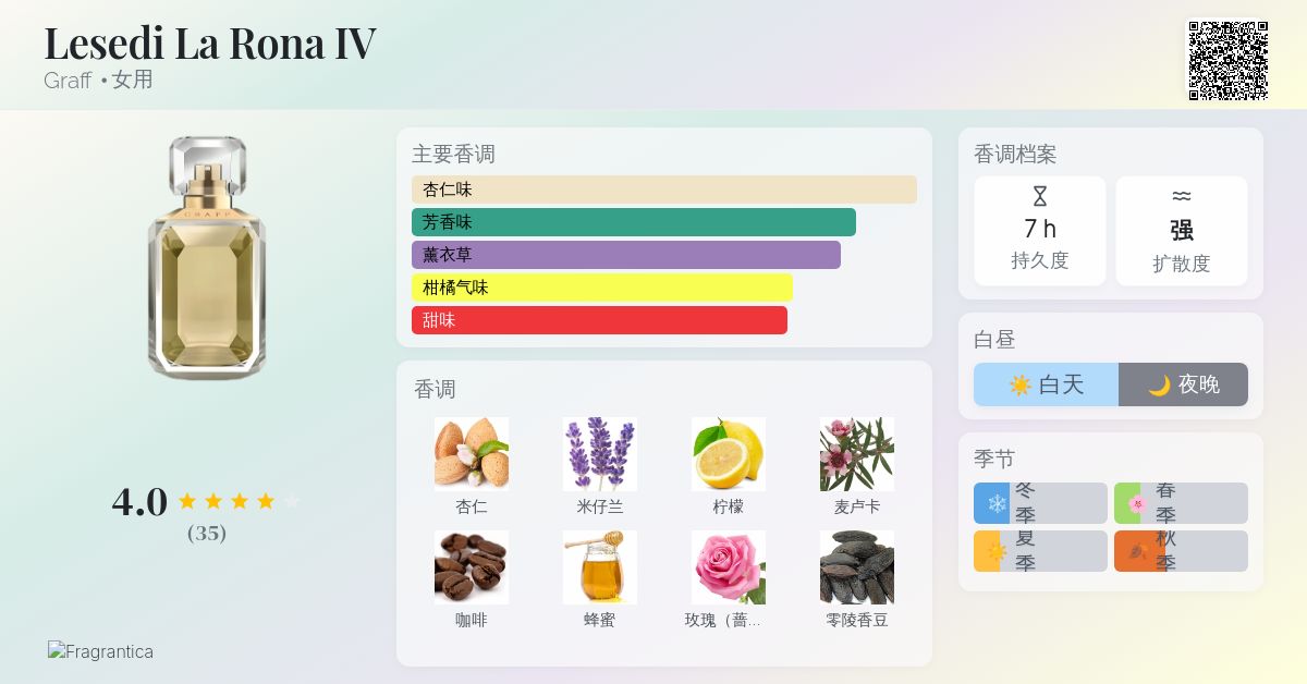 Lesedi La Rona IV Graff 香水- 一款2020年女用香水