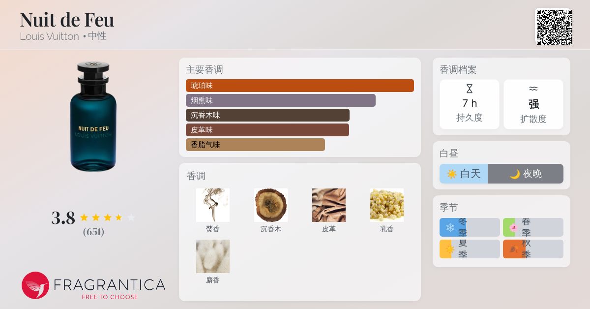 香水(男性用) NUIT DE FEU LOUIS VUITTON Eau de Parfum Nuit de Feu - Gifts For Men | LOUIS VUITTON