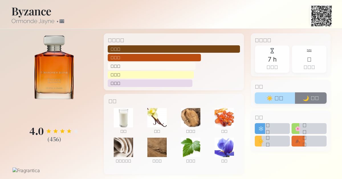 Byzance Ormonde Jayne 香水- 一款2020年中性香水