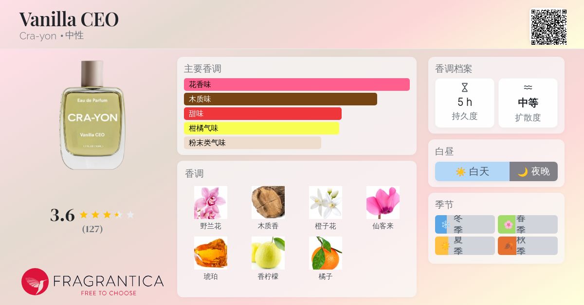 CRA-YON Vanilla CEO Eau de Parfum 未使用 Vanilla CEO Cra-yon perfume - a fragrance for women and men 2020