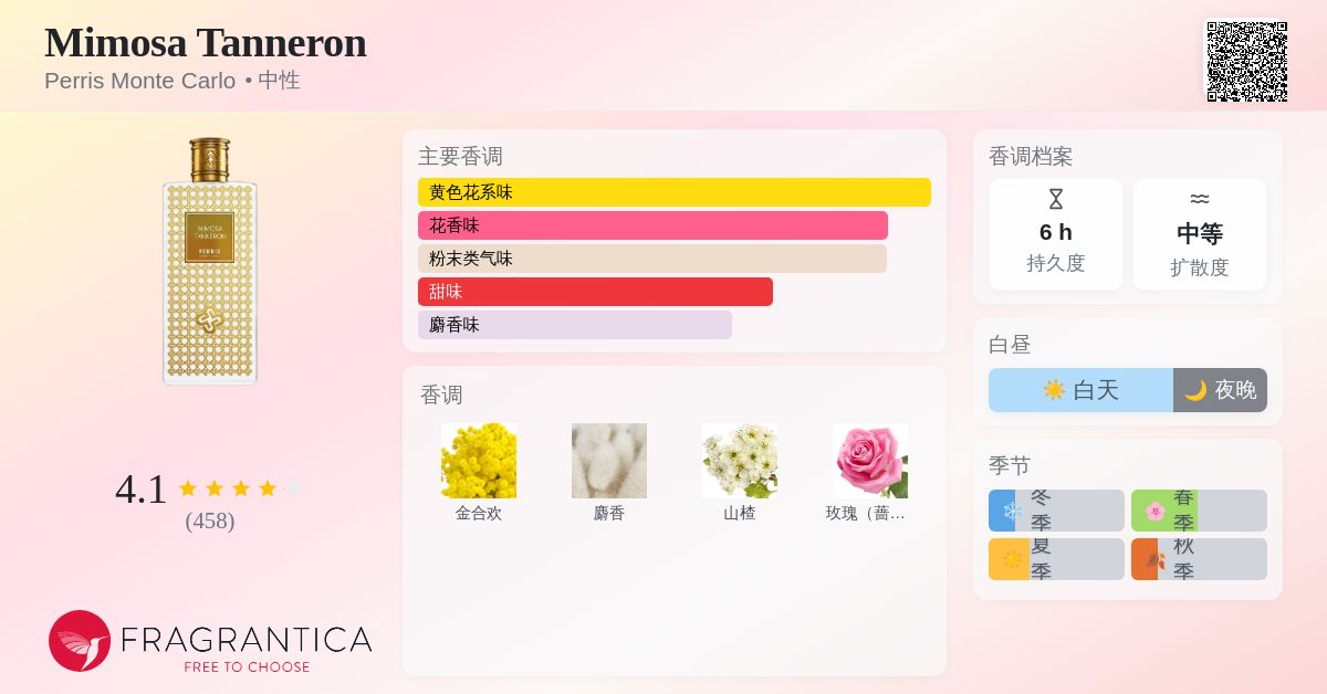Mimosa Tanneron Perris Monte Carlo 香水- 一款2020年中性香水