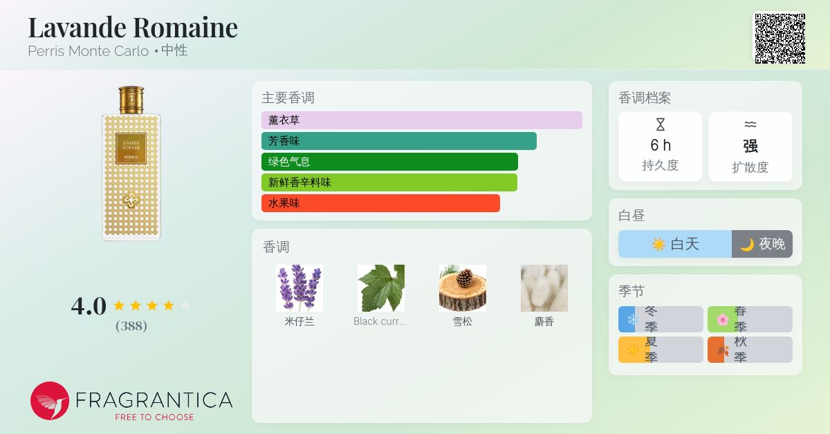 Lavande Romaine Perris Monte Carlo 香水- 一款2020年中性香水