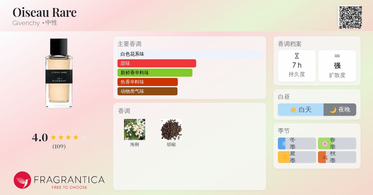 Oiseau Rare Givenchy 香水- 一款2020年中性香水