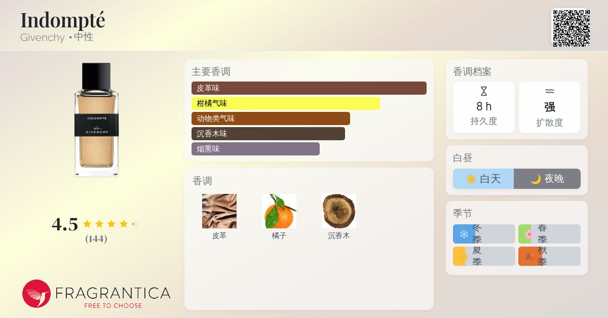 Indompté Givenchy 香水- 一款2020年中性香水